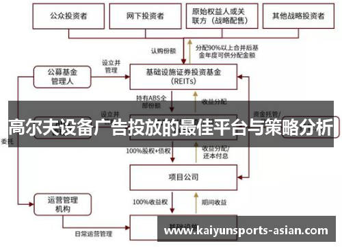 高尔夫设备广告投放的最佳平台与策略分析