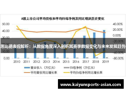 恩比德表现解析：从数据角度深入剖析其赛季数据变化与未来发展趋势